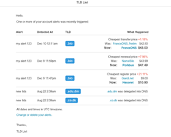 Email yang berisi peringatan untuk perubahan harga termurah dan yang baru dirilis TLD's.